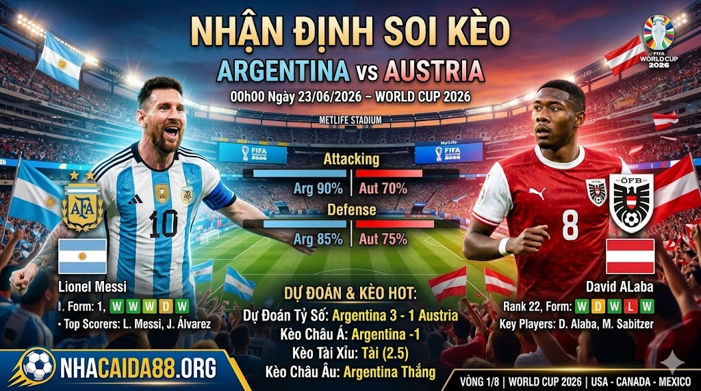 Nhận Định Soi Kèo Argentina vs Austria 00h00 Ngày 23/06/2026 – World Cup 2026
