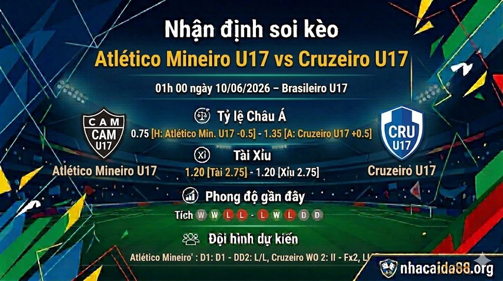 Nhận định soi kèo Atlético Mineiro U17 vs Cruzeiro U17 01h 00 ngày 10/06/2026 – Brasileiro U17