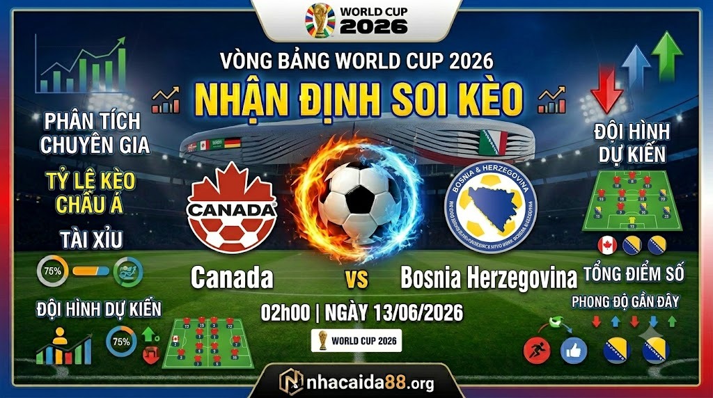 Nhận định Soi Kèo Canada vs Bosnia Herzegovina 02h00 ngày 13/06/2026 – Vòng Bảng World Cup 2026