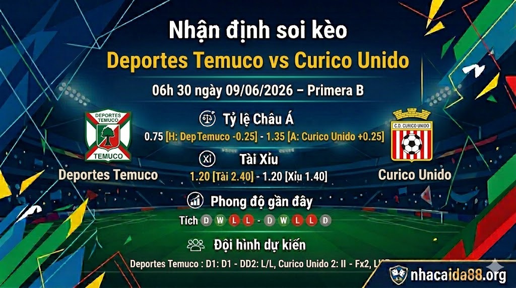 Nhận định soi kèo Deportes Temuco vs Curico Unido 06h 30 ngày 09/06/2026 – Primera B