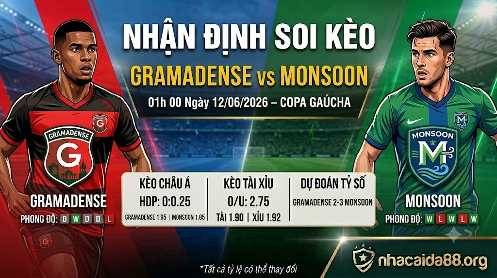 Nhận định soi kèo Gramadense vs Monsoon 01h 00 ngày 12/06/2026 – Copa Gaúcha