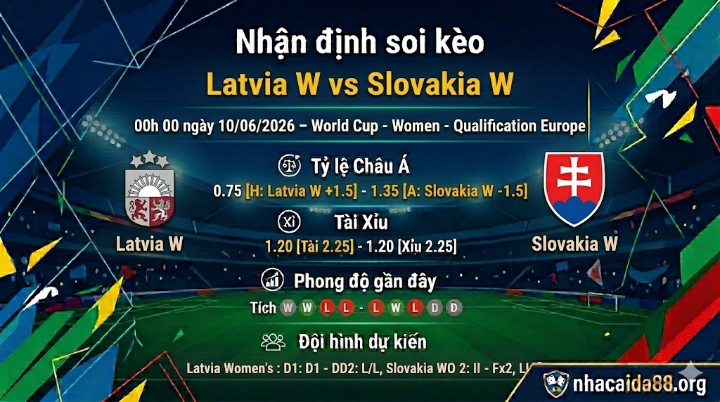 Nhận định soi kèo Latvia W vs Slovakia W 00h 00 ngày 10/06/2026 – World Cup - Women - Qualification Europe