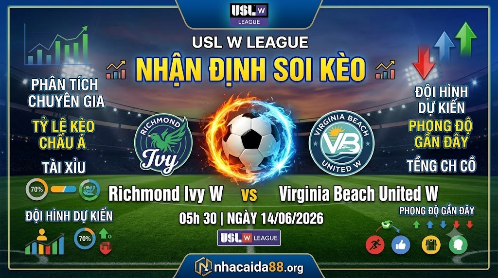 Nhận định soi kèo Richmond Ivy W vs Virginia Beach United W 05h 30 ngày 14/06/2026 – USL W League
